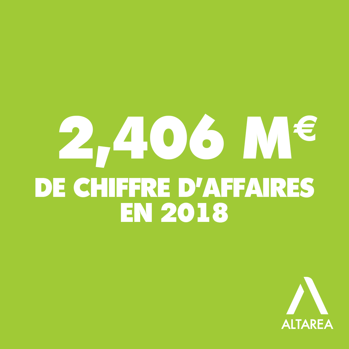 Altarea, gabarit chiffre clé - 2,406 M d'euros de chiffres d'affaires en 2018