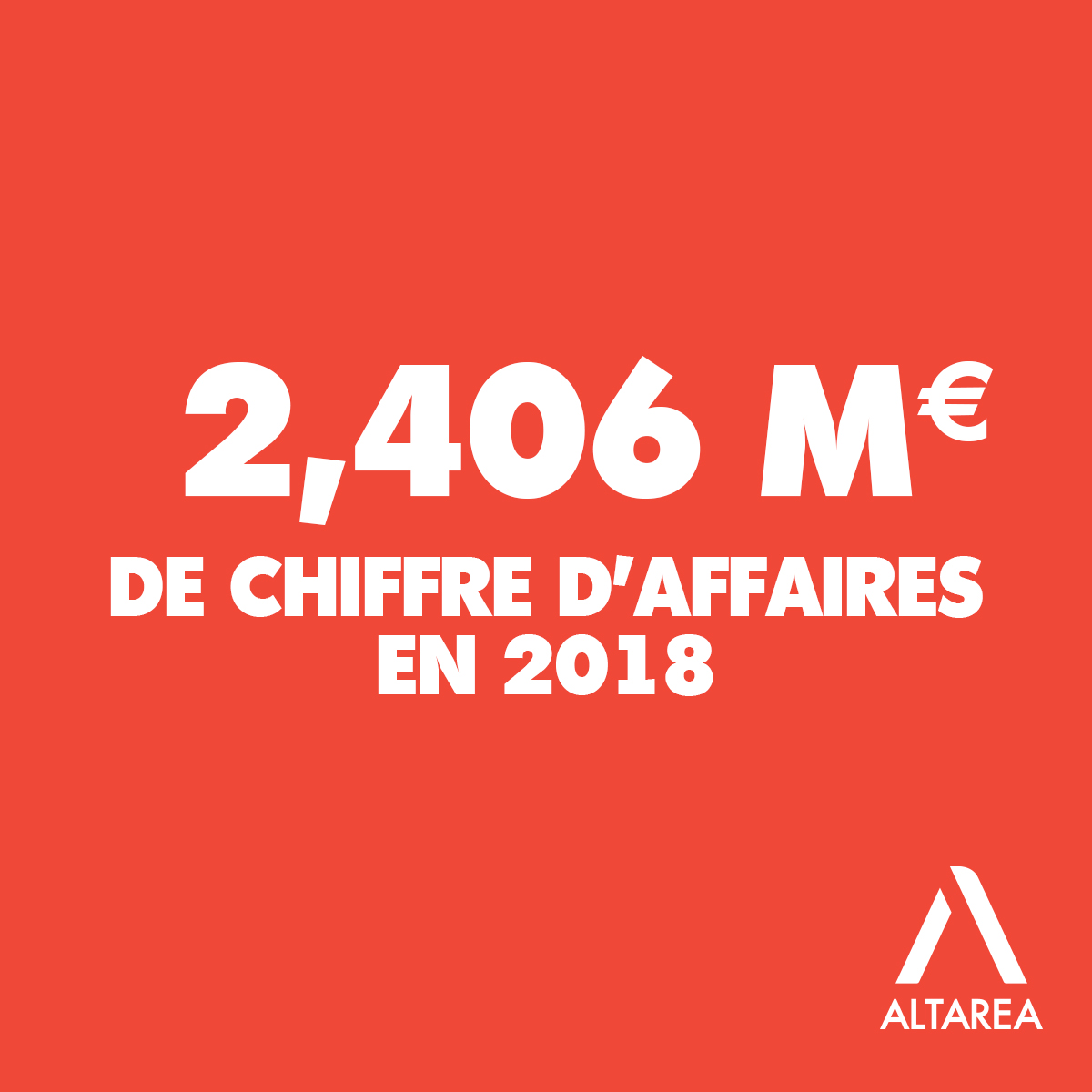 Altarea, gabarit chiffre clé - 2,406 M d'euros de chiffres d'affaires en 2018